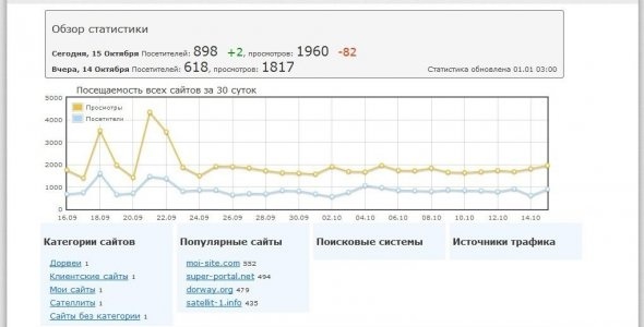 LiViewer v2.3 Rus - менеджер статистики посещаемости сайтов
